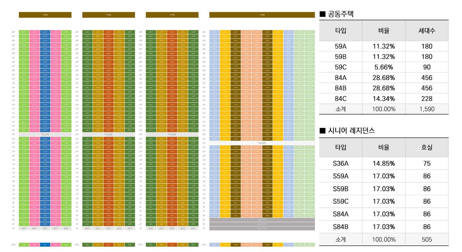 쌍용센트럴타워 동호수배치도2